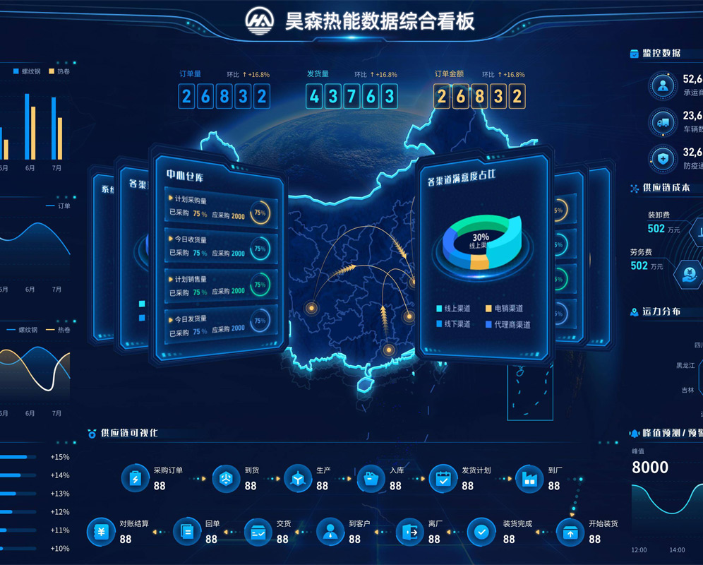 ���ֻ�����Ϣ��������